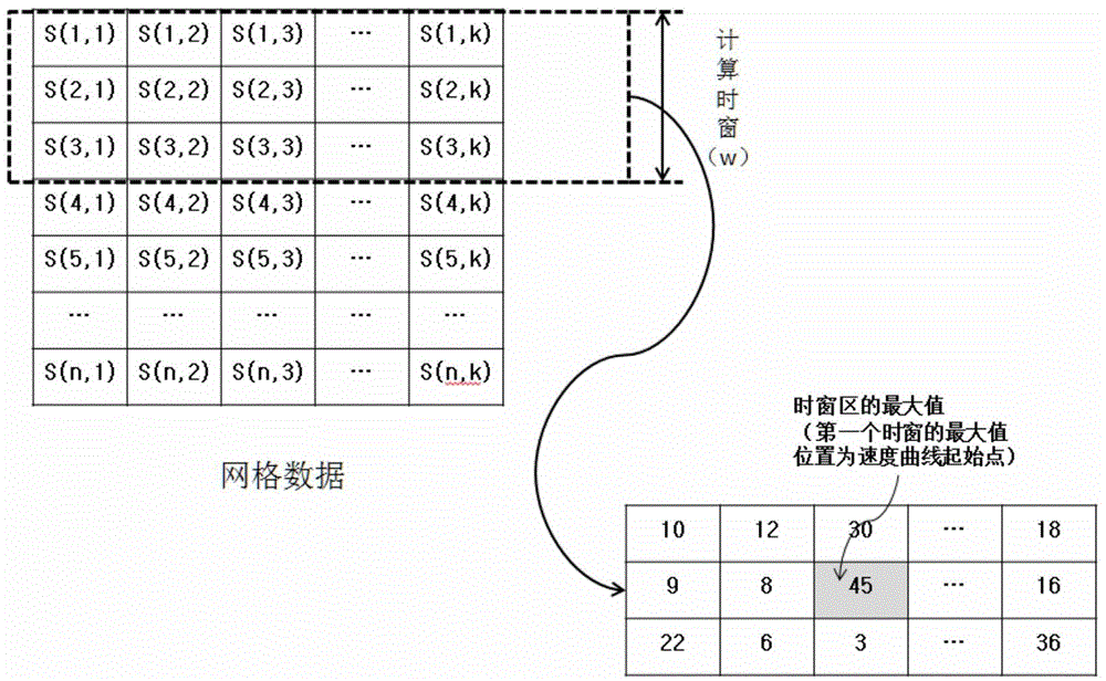 Seismic velocity spectrum automatic pick-up method