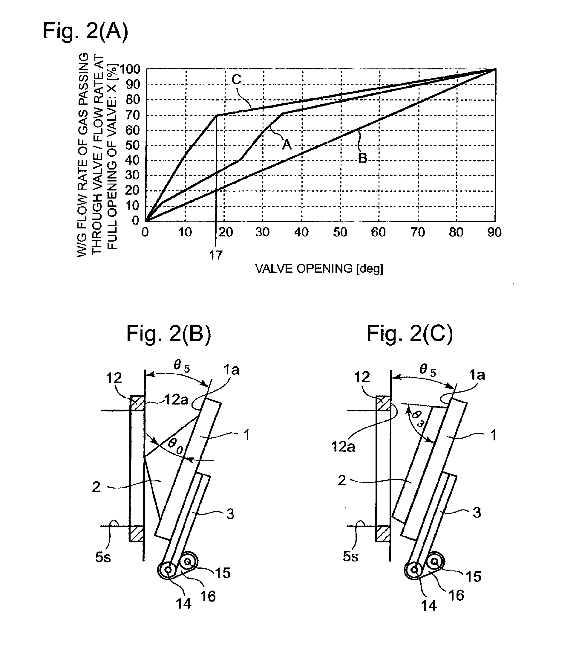 Waste gate valve device