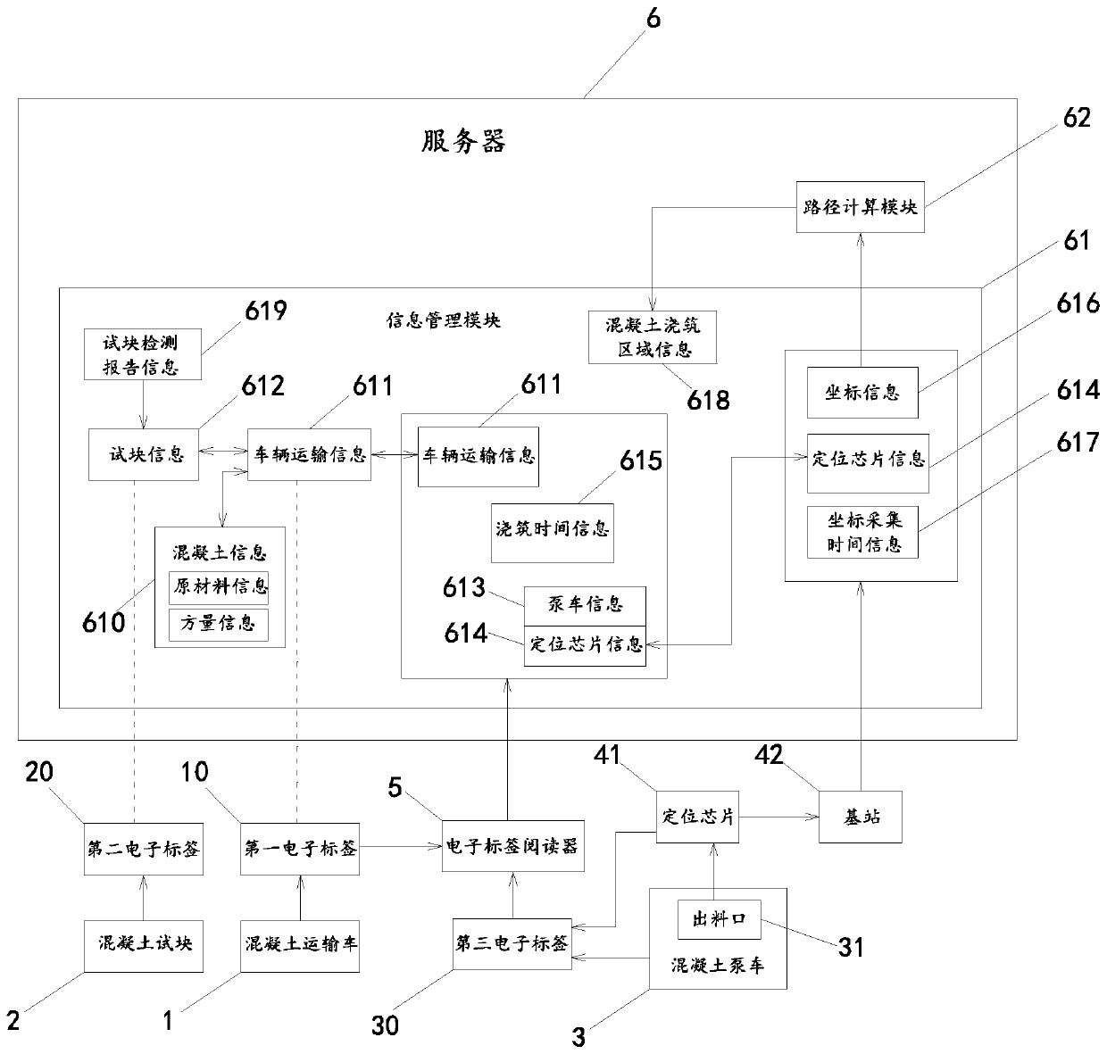 Concrete quality tracking method and system