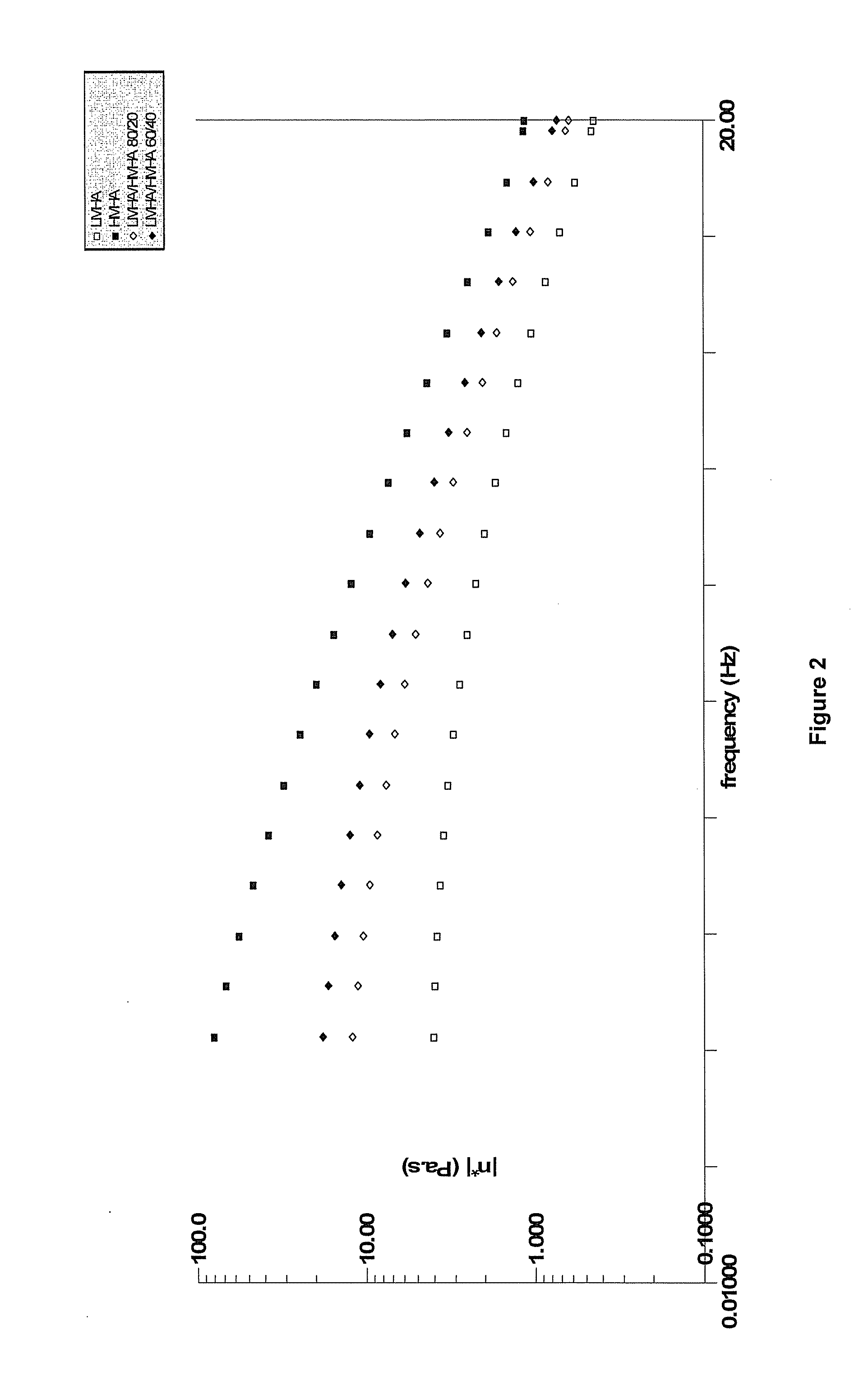 Hyaluronic Acid Binary Mixtures and Therapeutic Use Thereof