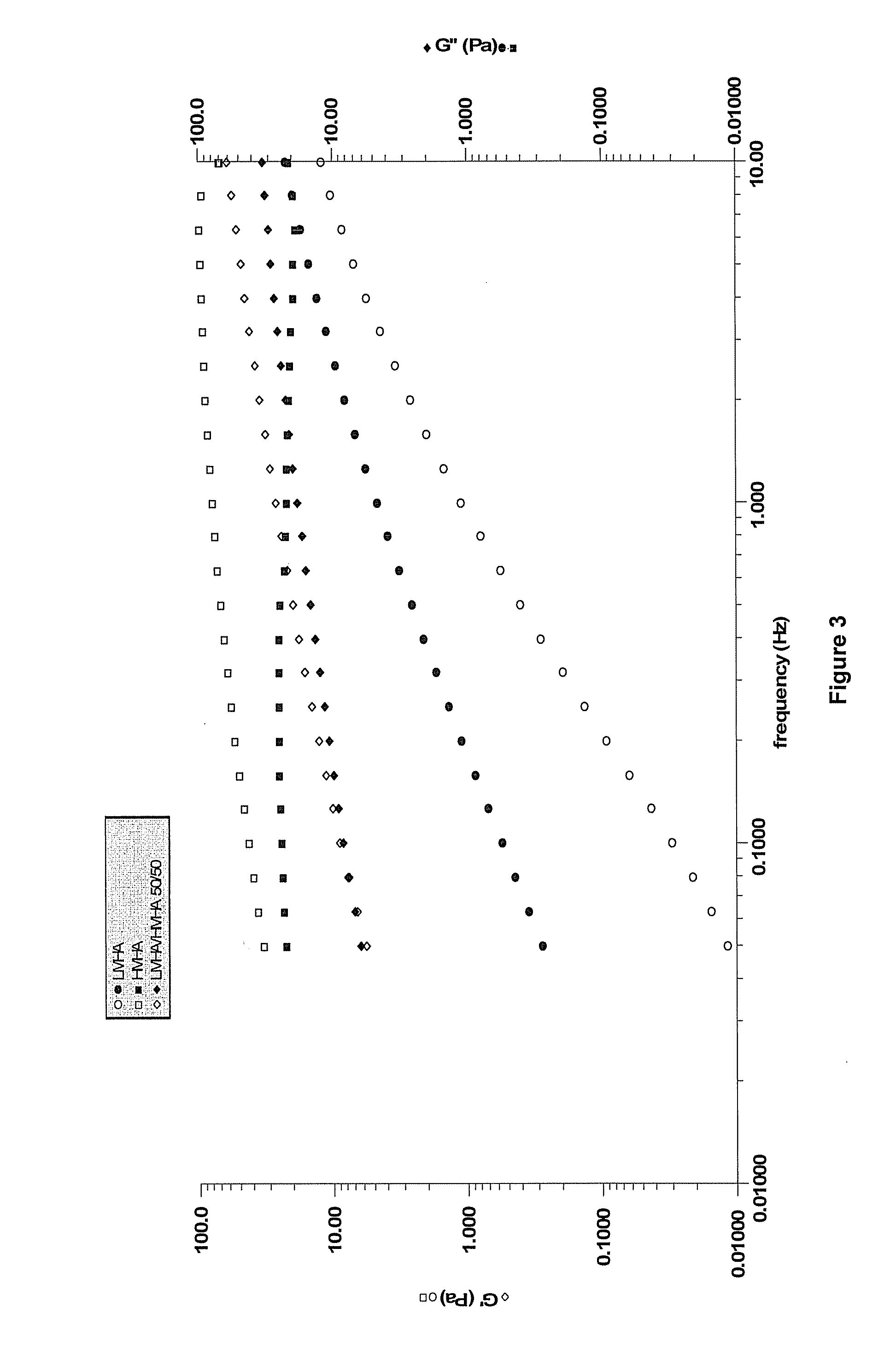 Hyaluronic Acid Binary Mixtures and Therapeutic Use Thereof