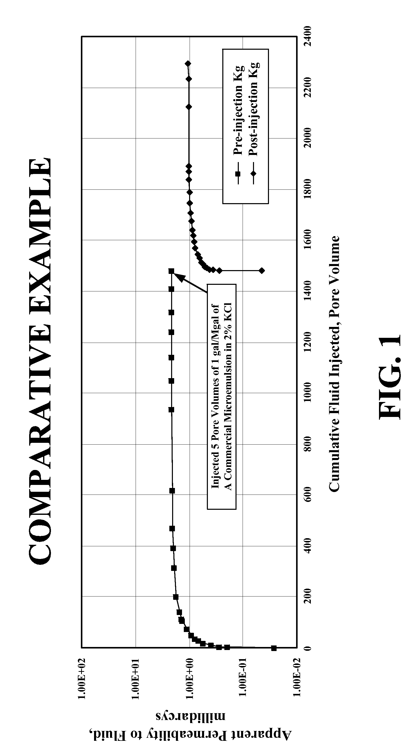 Compositions and methods for gas well treatment