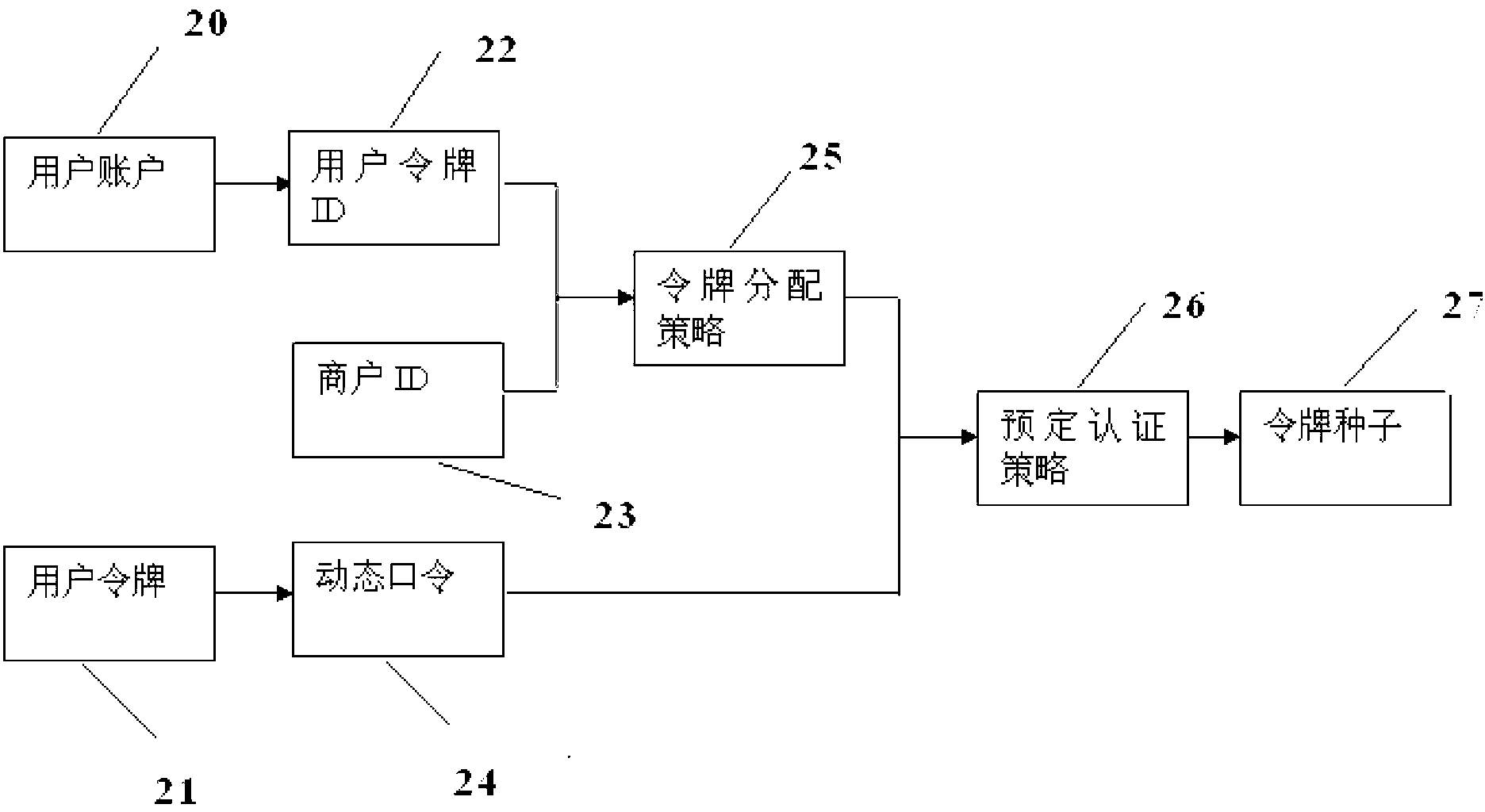 Independent account seamless access dynamic password login system and method