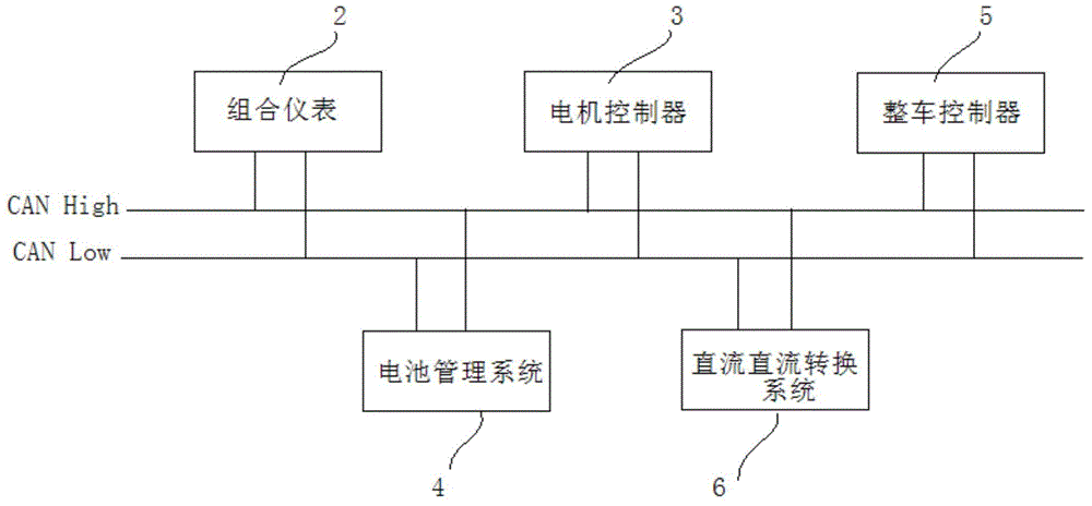 Prediction method and system of real-time driving mileage of pure electric vehicles