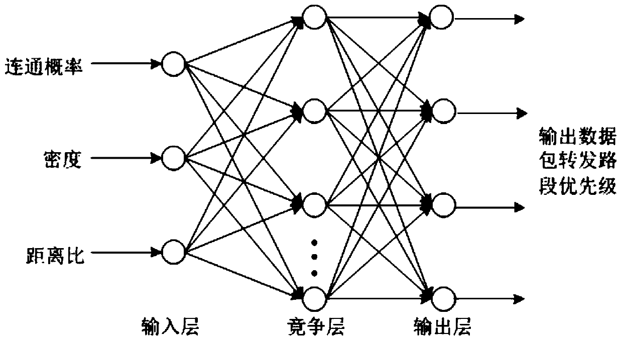 Predictive Routing Method for Vehicular Ad Hoc Network Intersection Based on CP Neural Network