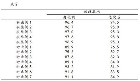 A kind of polyamine composite brine-based drilling fluid and preparation method thereof