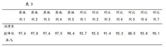 A kind of polyamine composite brine-based drilling fluid and preparation method thereof