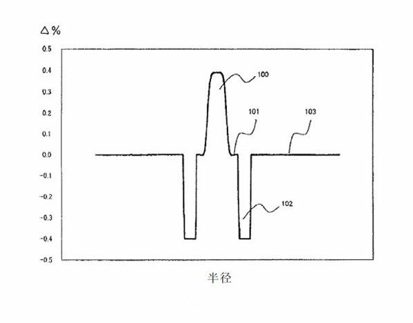 Process for producing optical-fiber base material