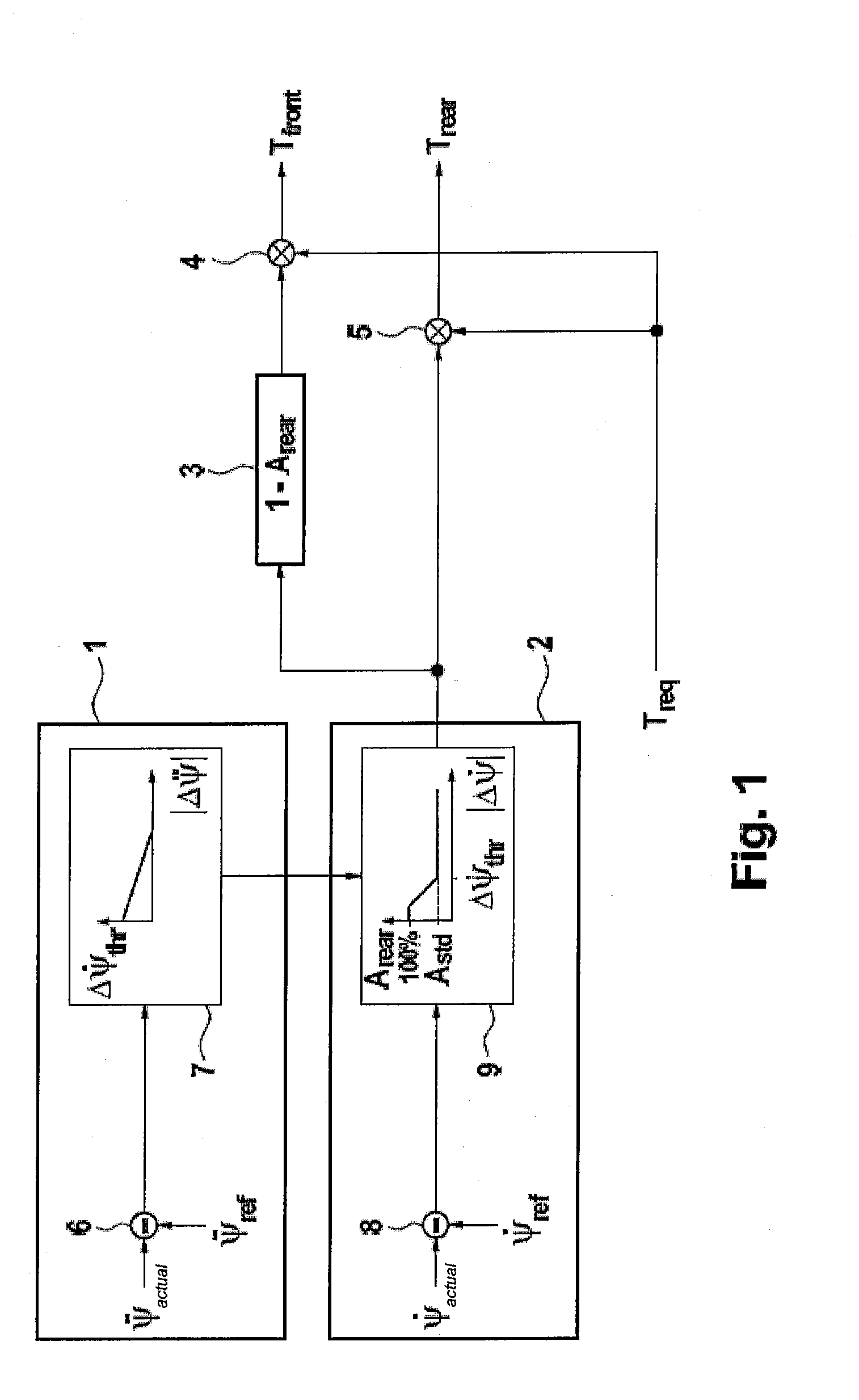 Method and brake system for controlling the driving stability of a vehicle