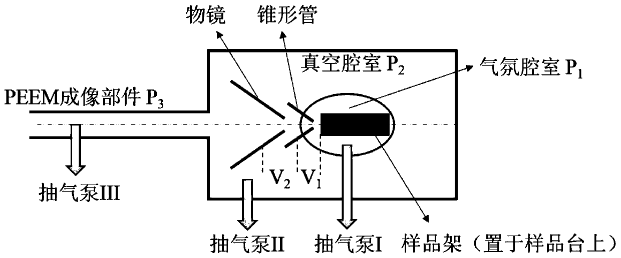 Light-emitting electron microscopic imaging method capable of working under approximate atmospheric pressure conditions and imaging system thereof