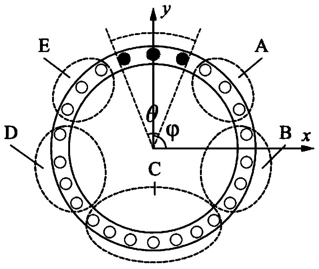 A propulsion system for automatic distribution of shield anti-eccentric load