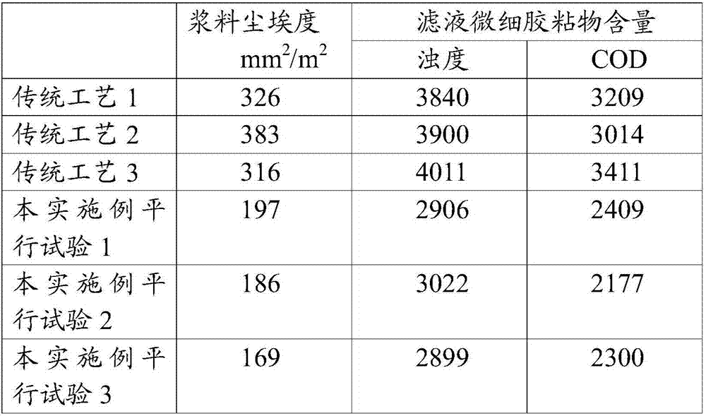 Process for removing stickies in waste paper pulping process