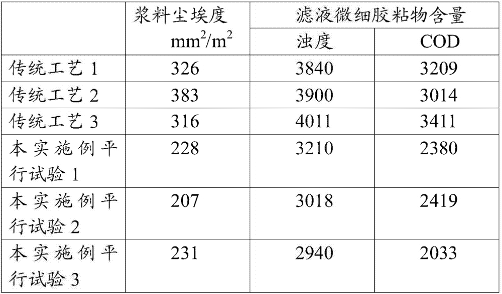 Process for removing stickies in waste paper pulping process