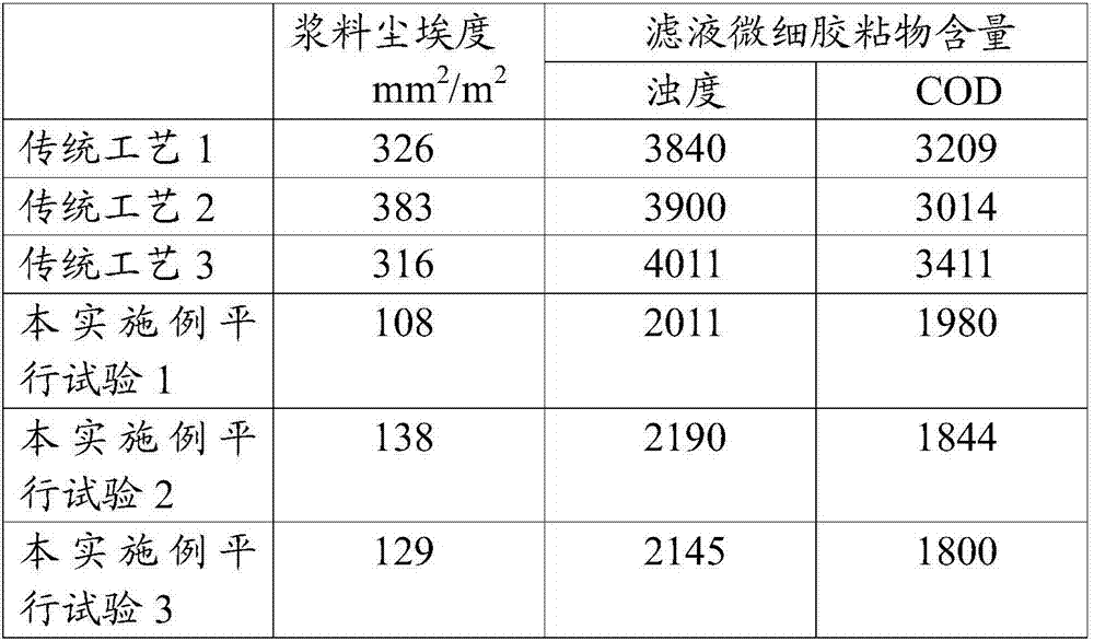 Process for removing stickies in waste paper pulping process