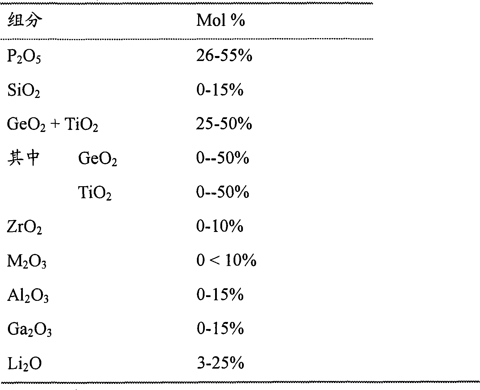 Compliant seal structures for protected active metal anodes