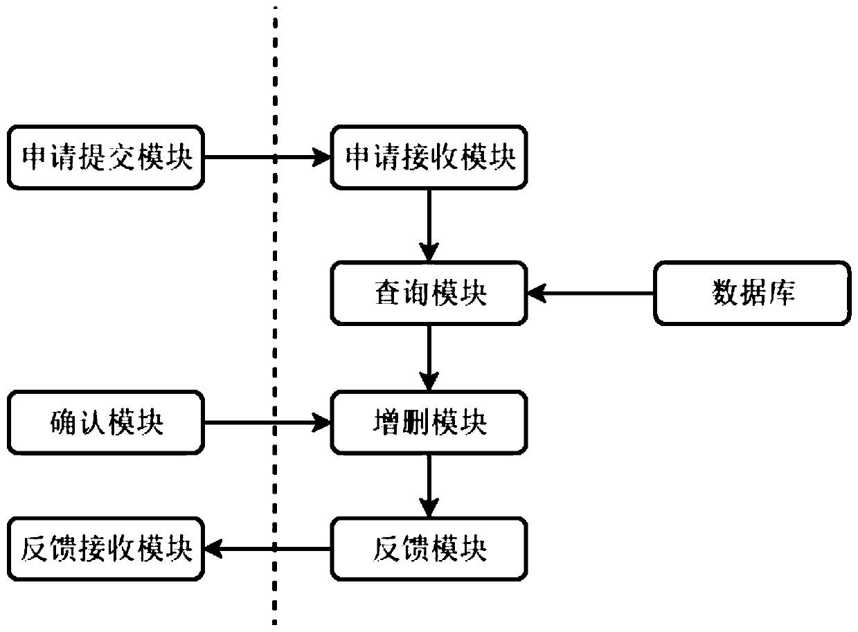 Charging garage for shared energy vehicle