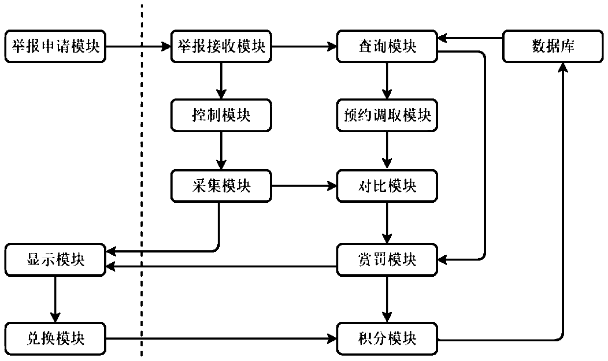 Charging garage for shared energy vehicle