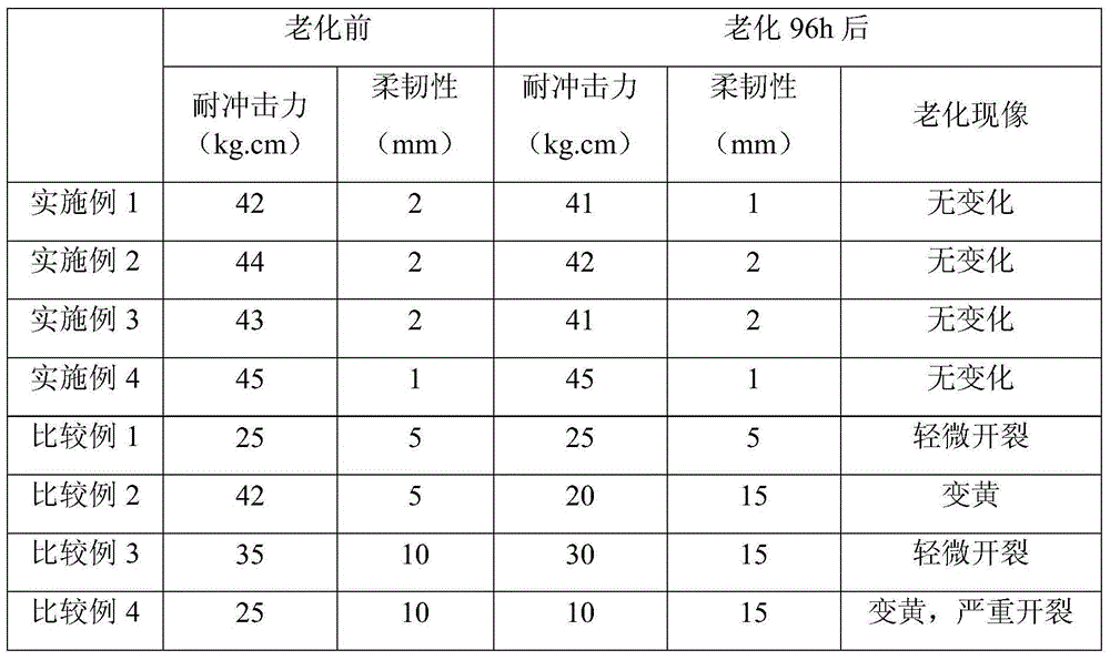 Preparation method of epoxy acrylate ultraviolet cured coating