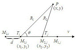 A WSN positioning method based on dual mobile beacons