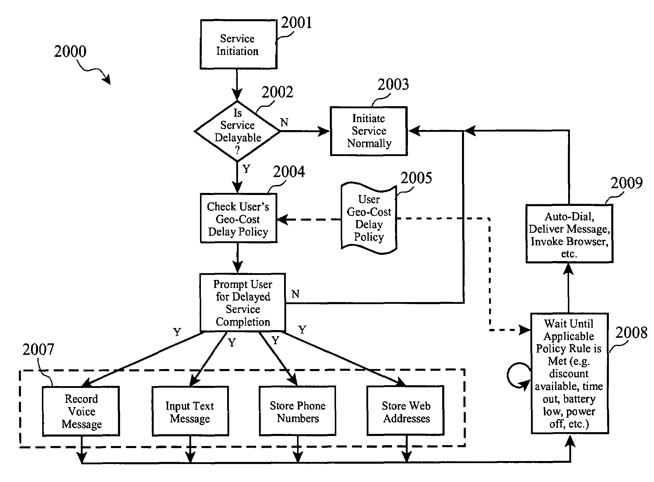 Traffic shaping of cellular service consumption through delaying of service completion according to geographical-based pricing advantages