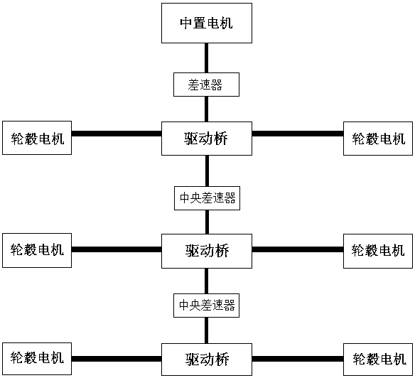 A differential speed method driven by multiple motors