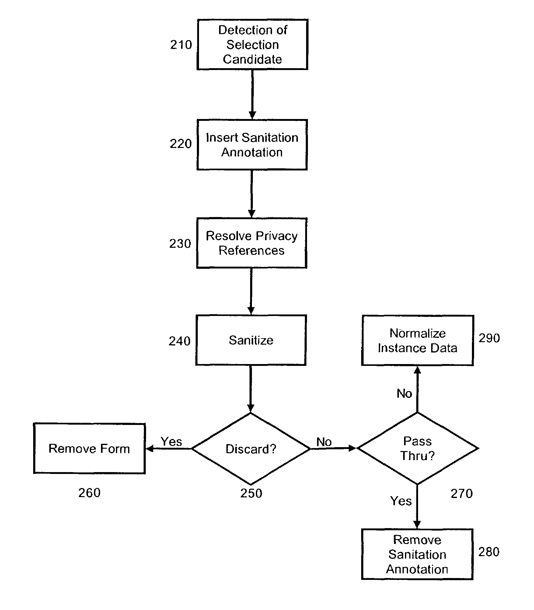 Content sanitation via transcoding