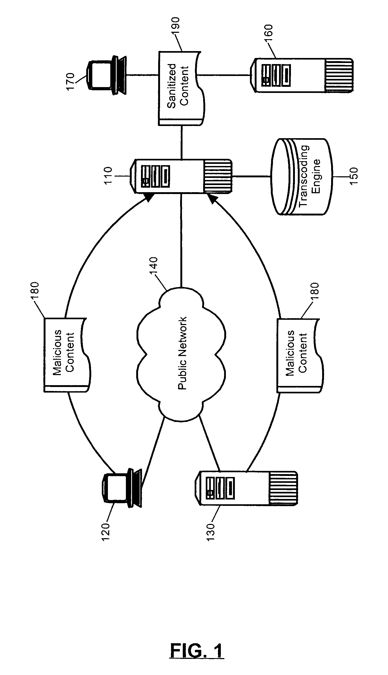 Content sanitation via transcoding