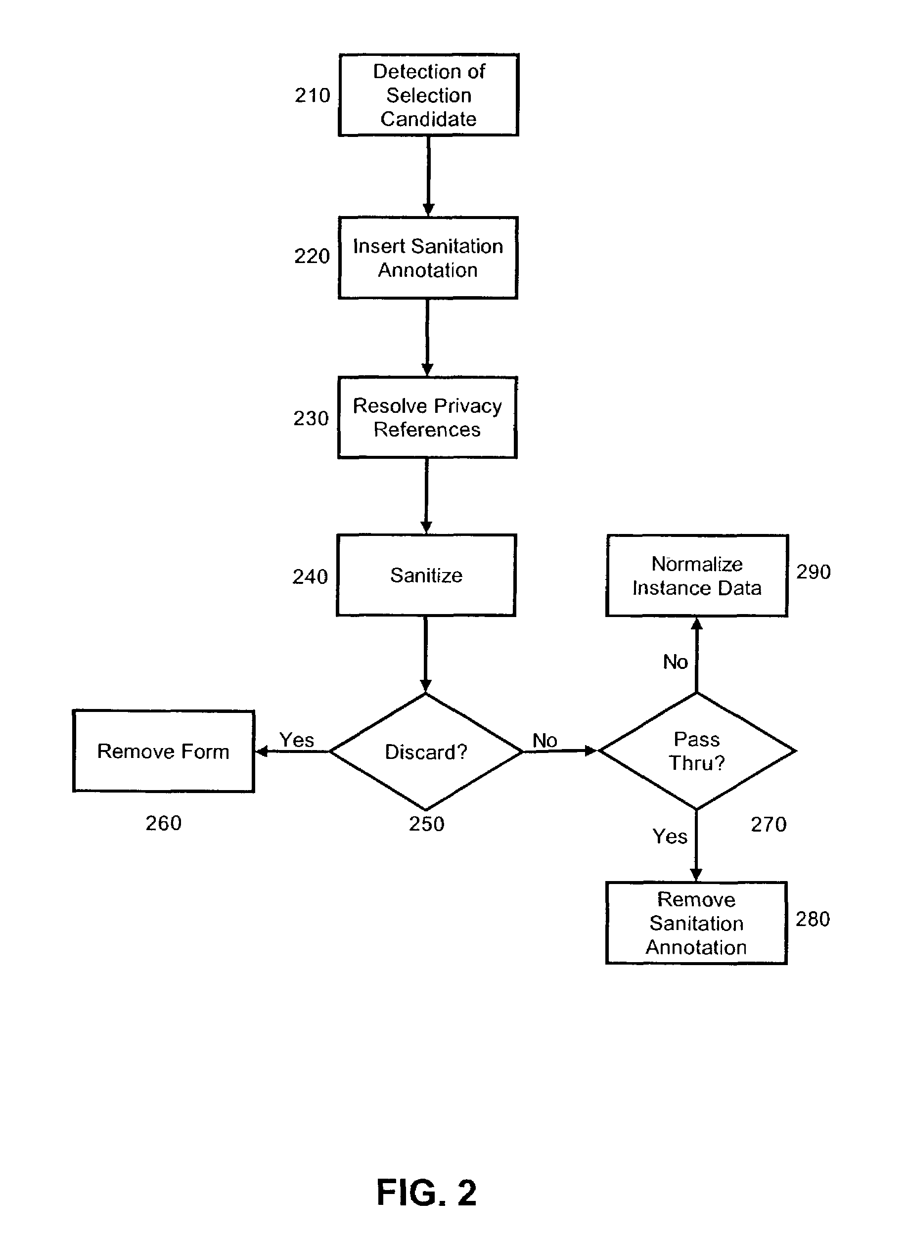 Content sanitation via transcoding