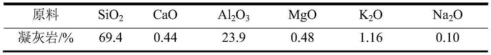 Tuff-based green ecological concrete and preparation method thereof