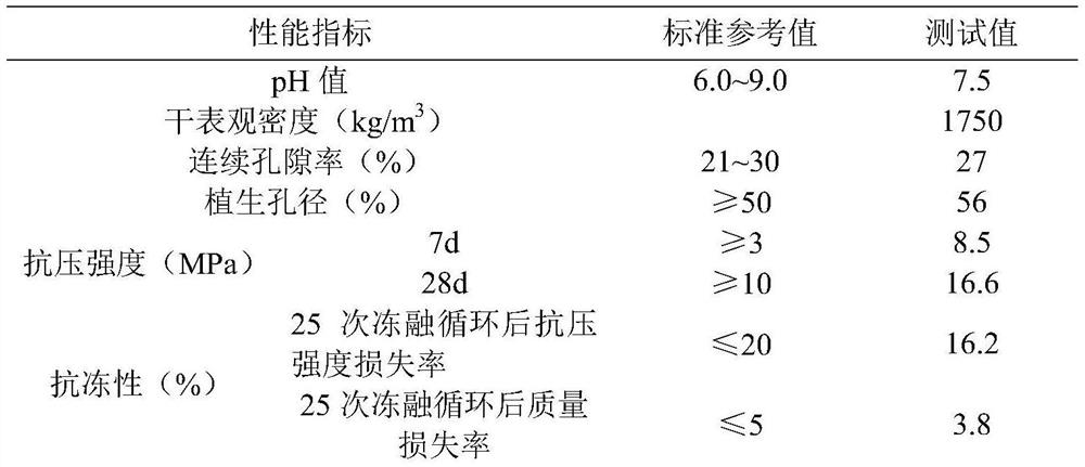 Tuff-based green ecological concrete and preparation method thereof