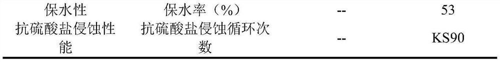 Tuff-based green ecological concrete and preparation method thereof