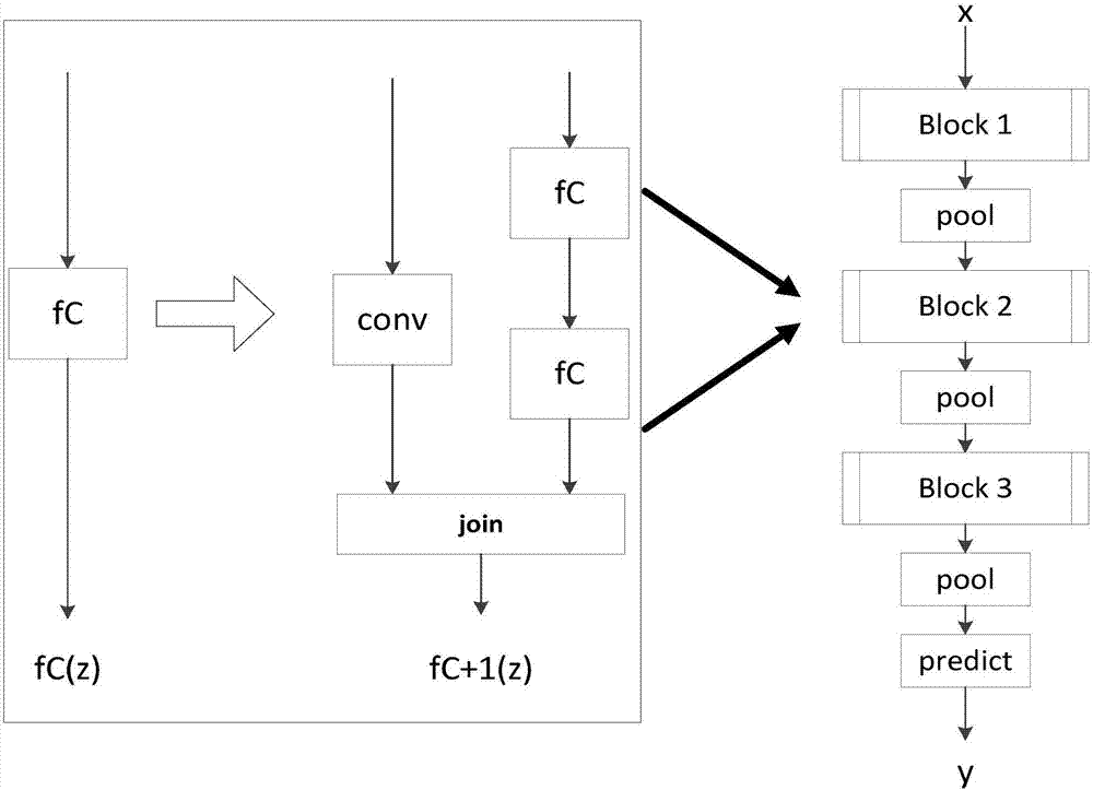 Video description method based on dual-path fractal network and LSTM