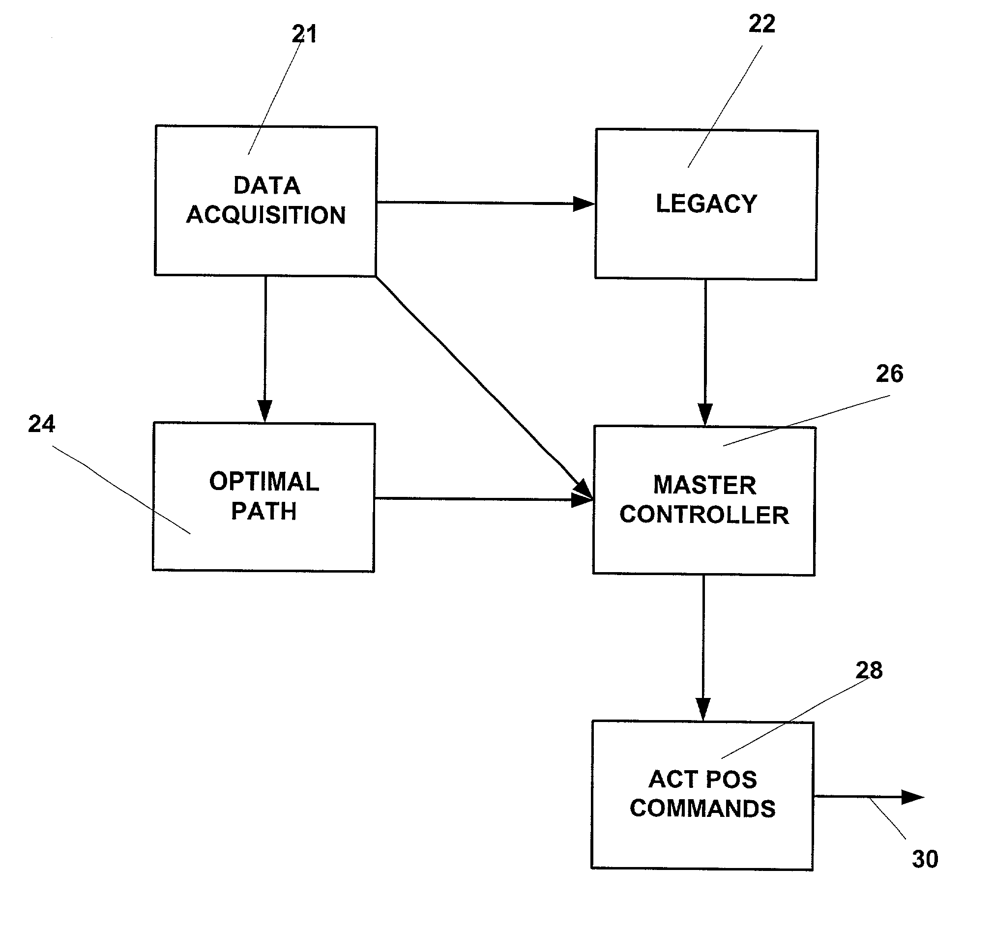 Active separation tracking and positioning system for towed seismic arrays