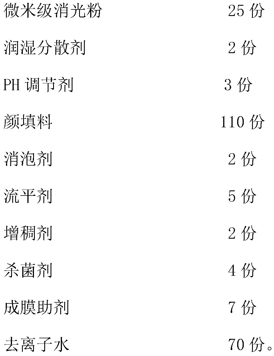 Water-based paint for smoking rooms and preparation method of water-based paint