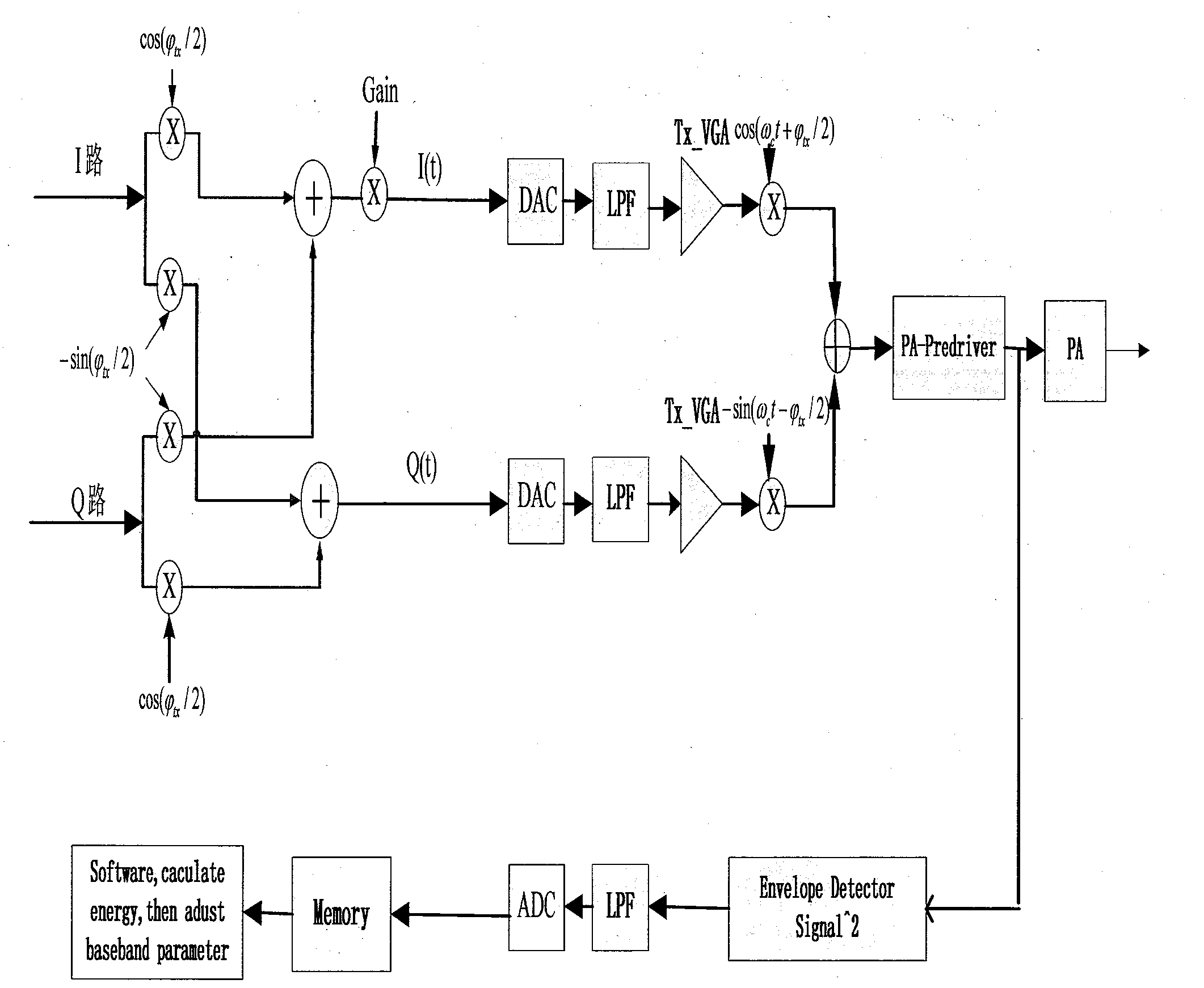 I/Q unbalance correction method and device used for wireless local area network device