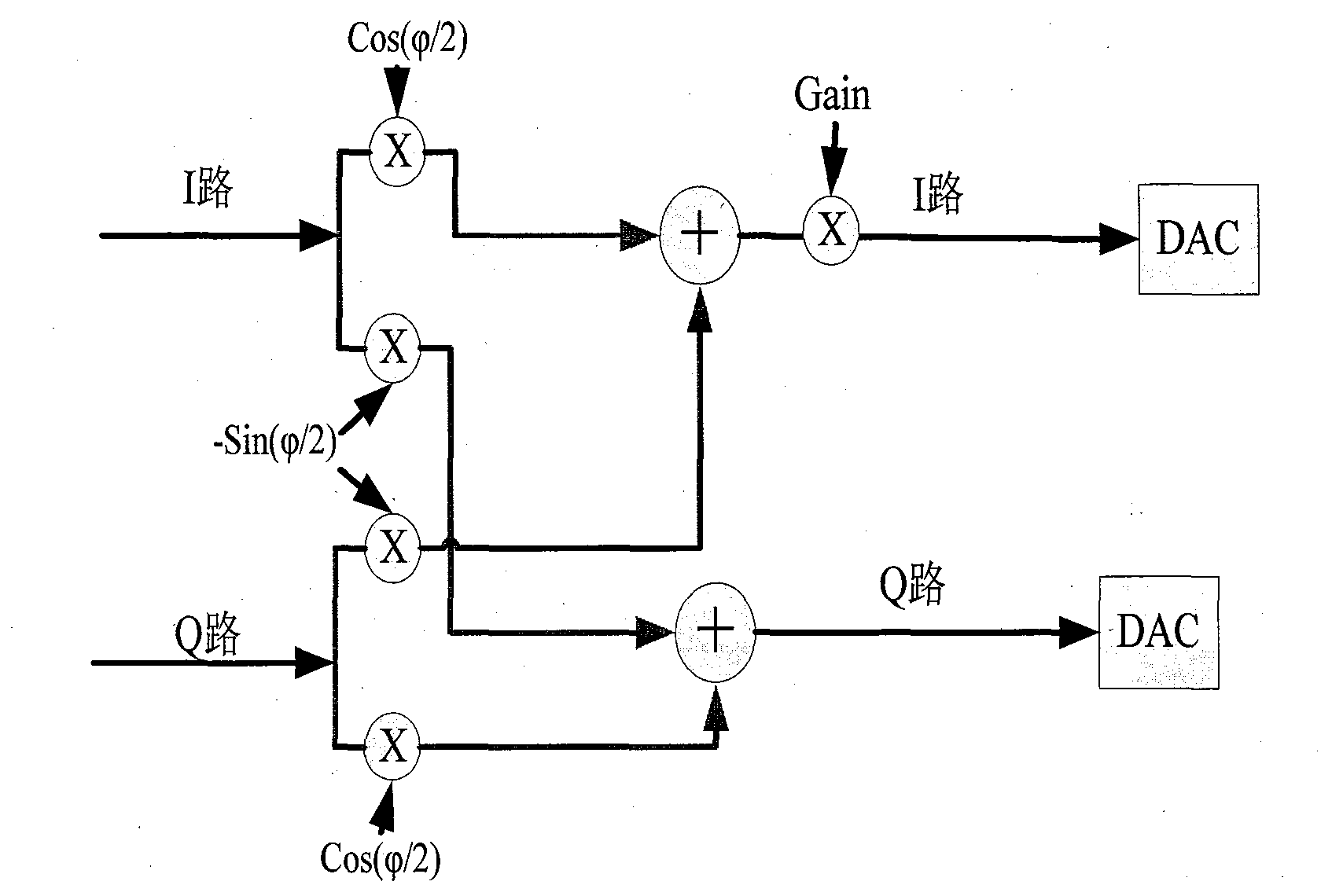 I/Q unbalance correction method and device used for wireless local area network device