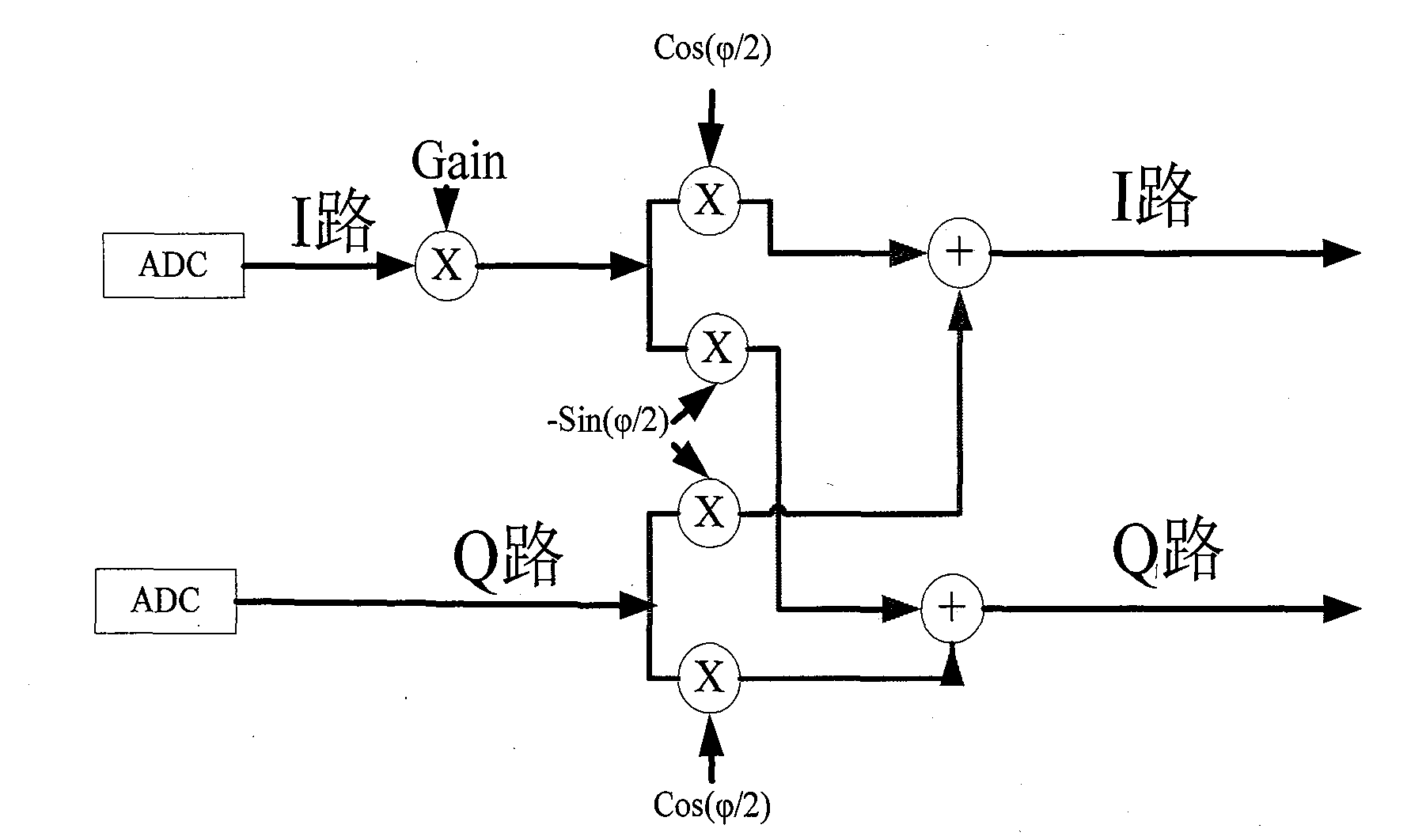 I/Q unbalance correction method and device used for wireless local area network device