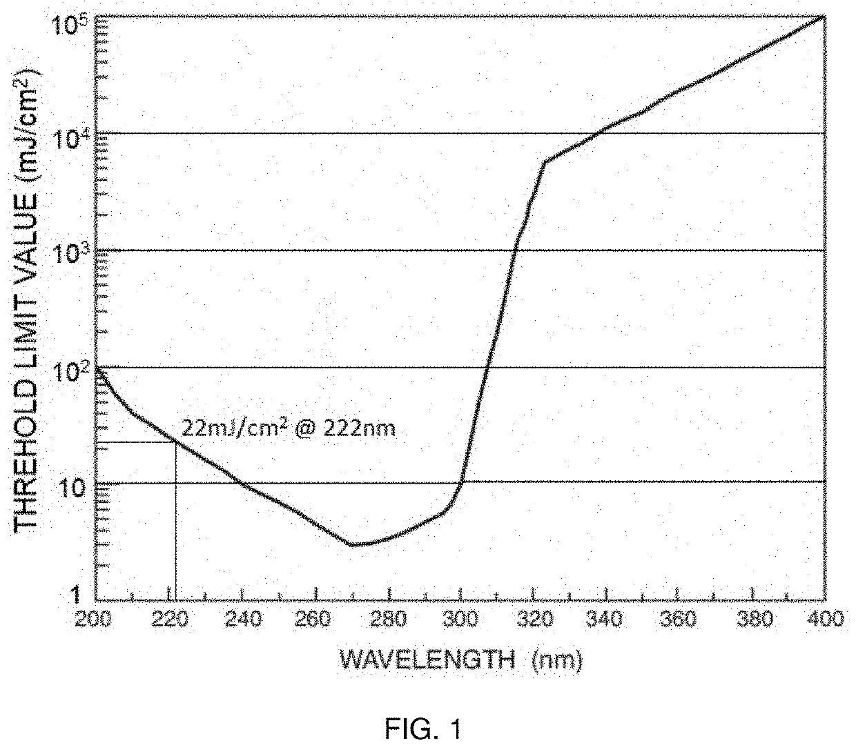 Safe Antiviral Air-Filtering Lighting Device