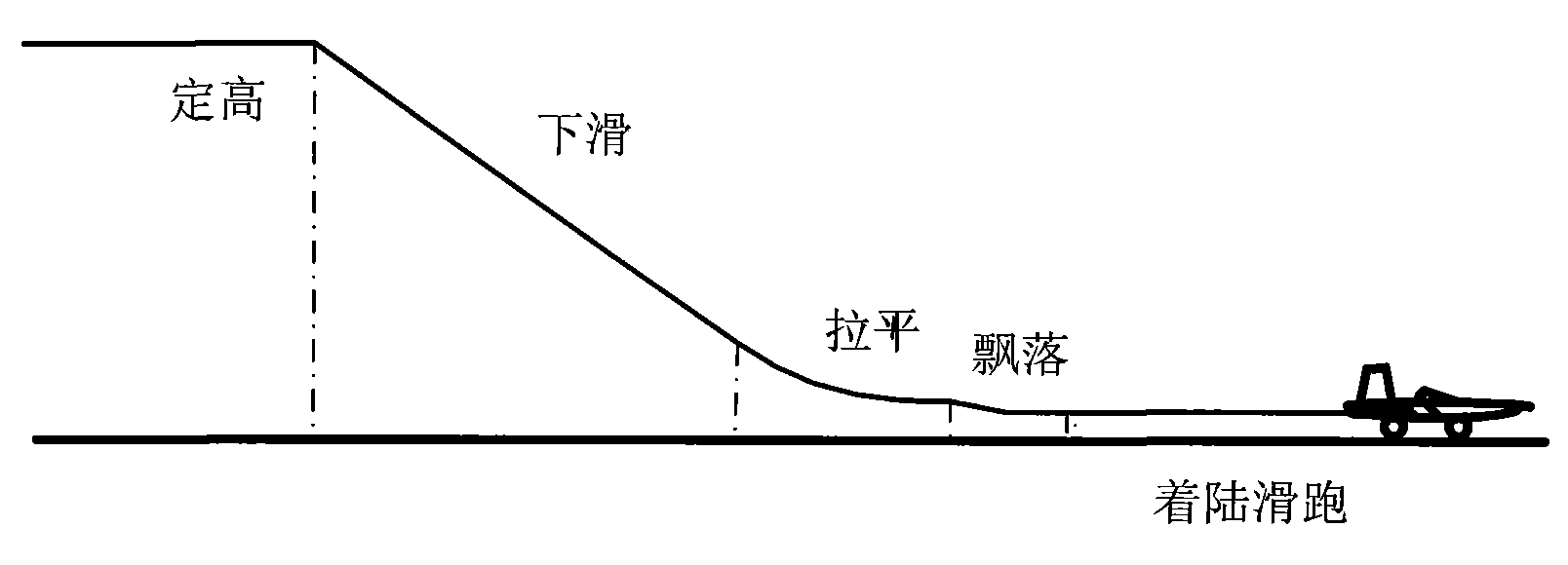 Small-sized unmanned aerial vehicle automatic landing leveling control method and apparatus