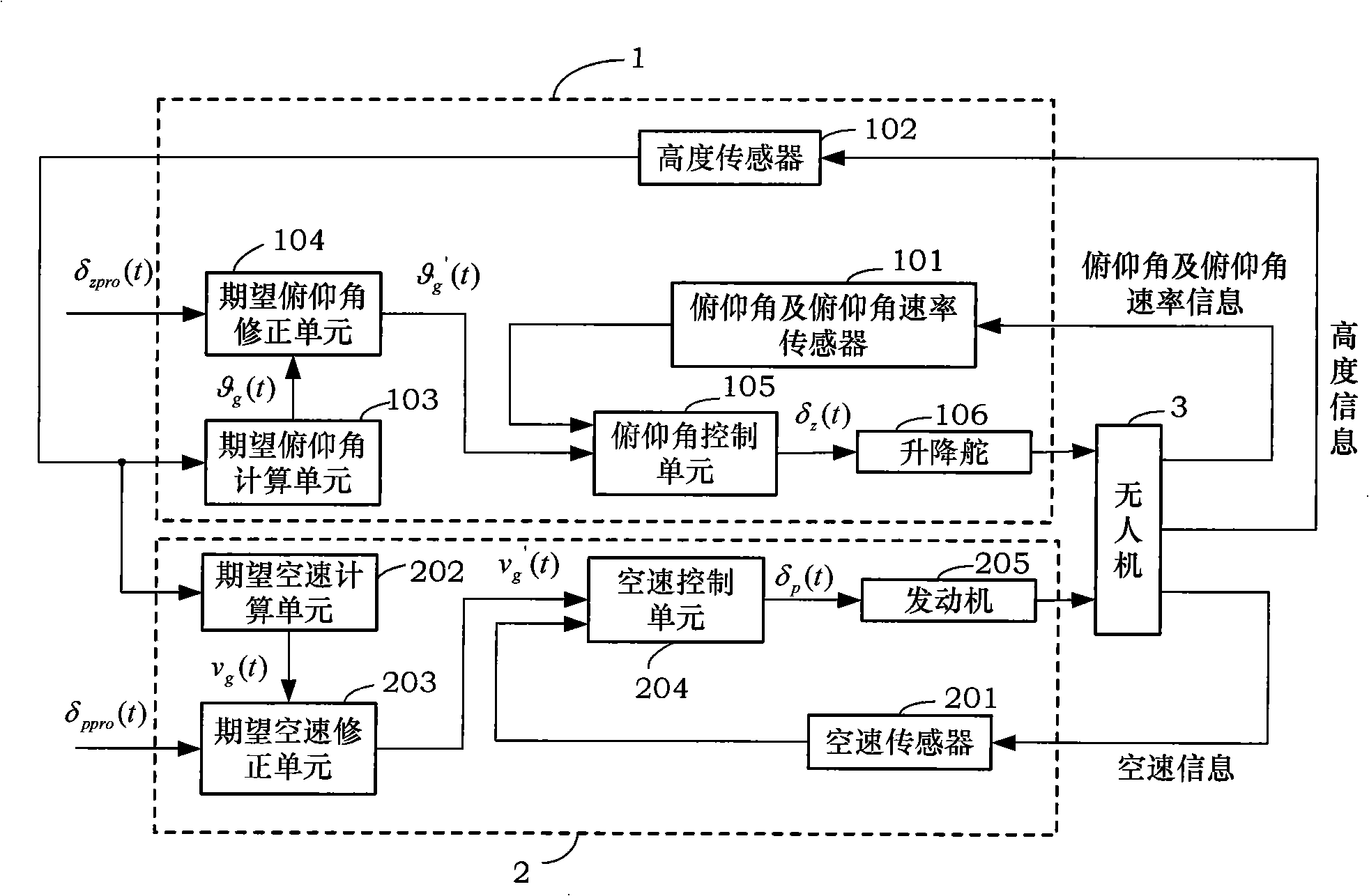 Small-sized unmanned aerial vehicle automatic landing leveling control method and apparatus