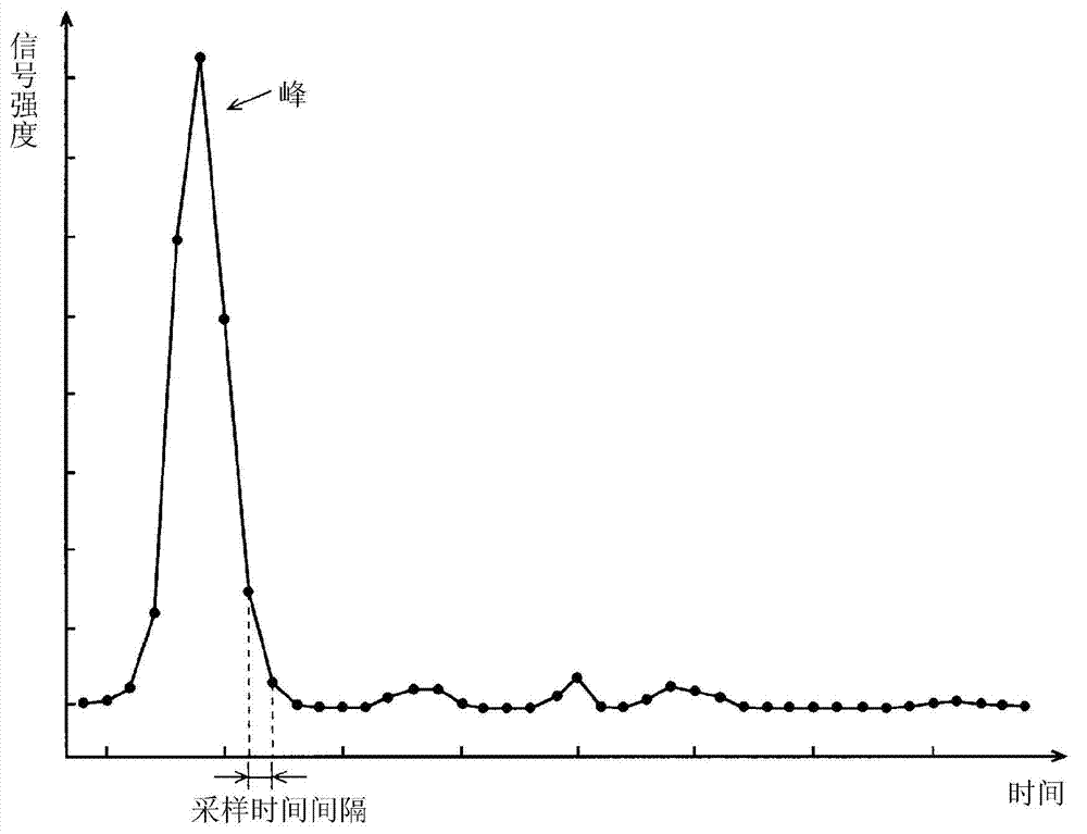 Data processing method and device