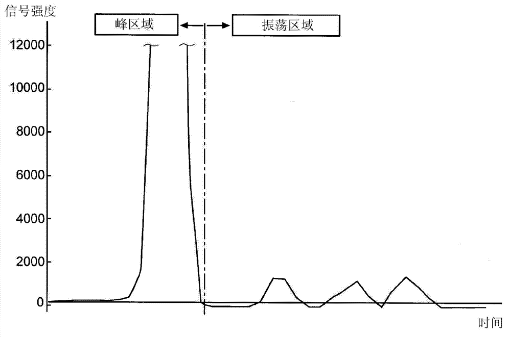 Data processing method and device