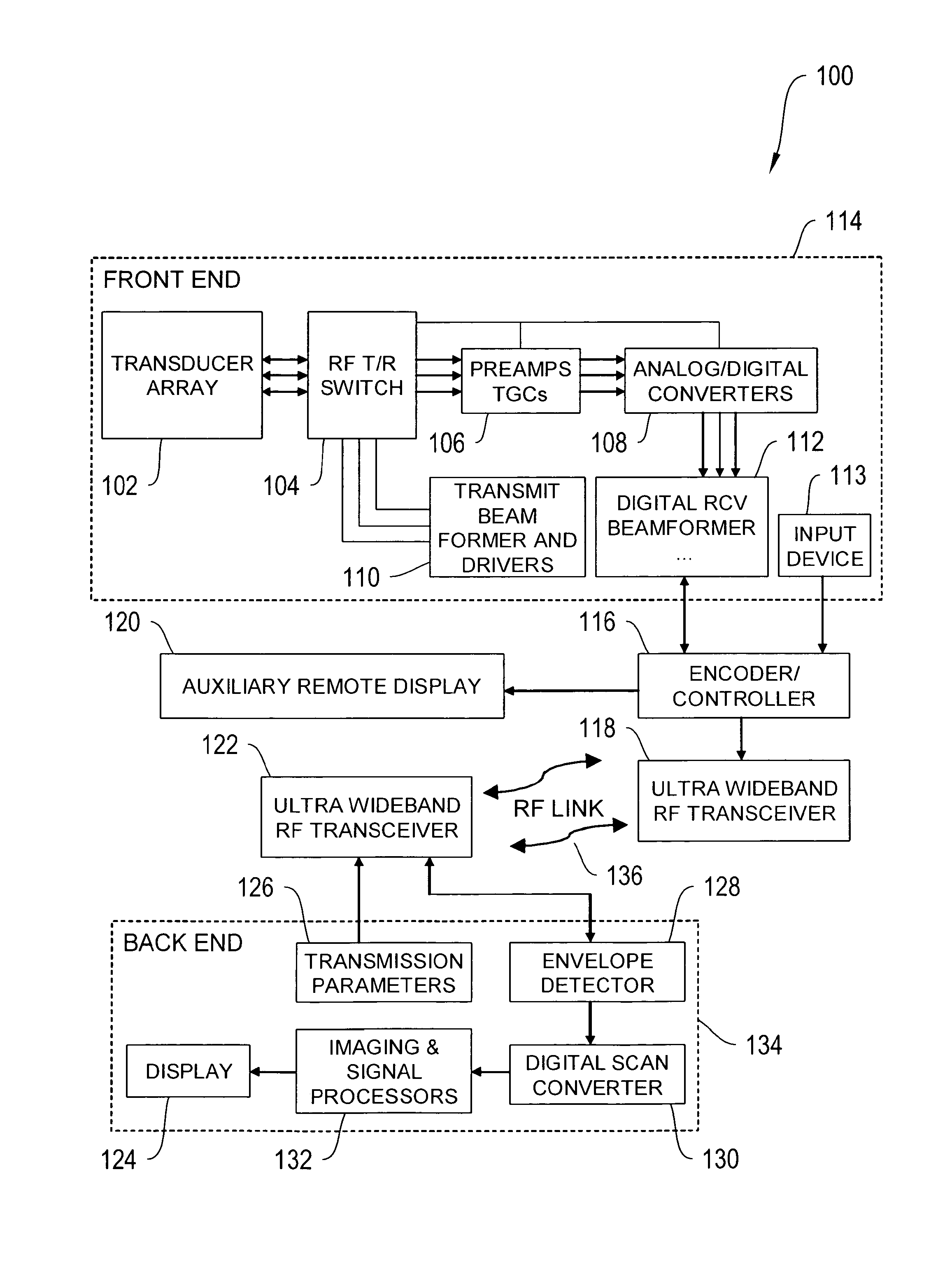 Wireless ultrasound transducer using ultrawideband