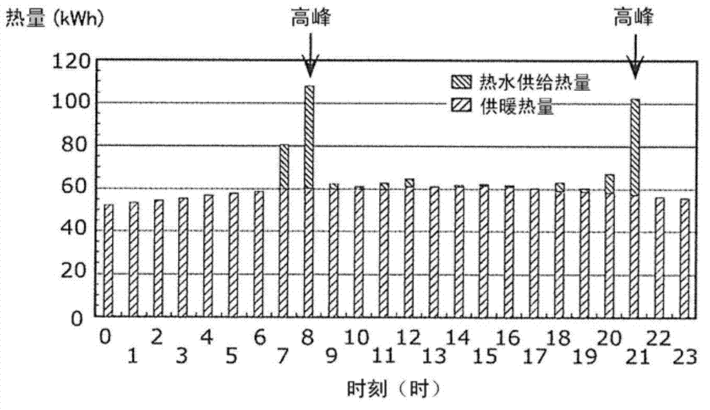 Heating system and method for controlling heating system