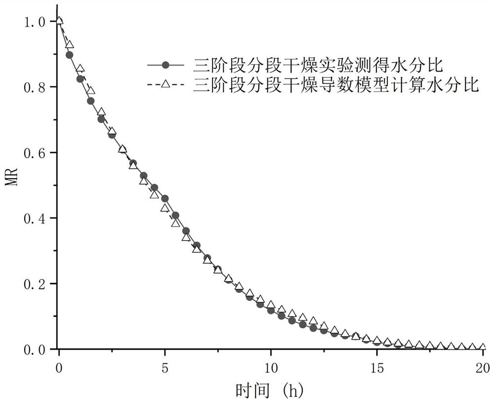 Method, device and equipment for obtaining moisture ratio of agricultural product based on different drying stages