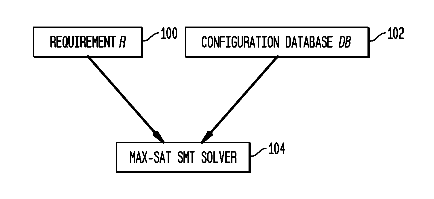 Optimal network configuration repair