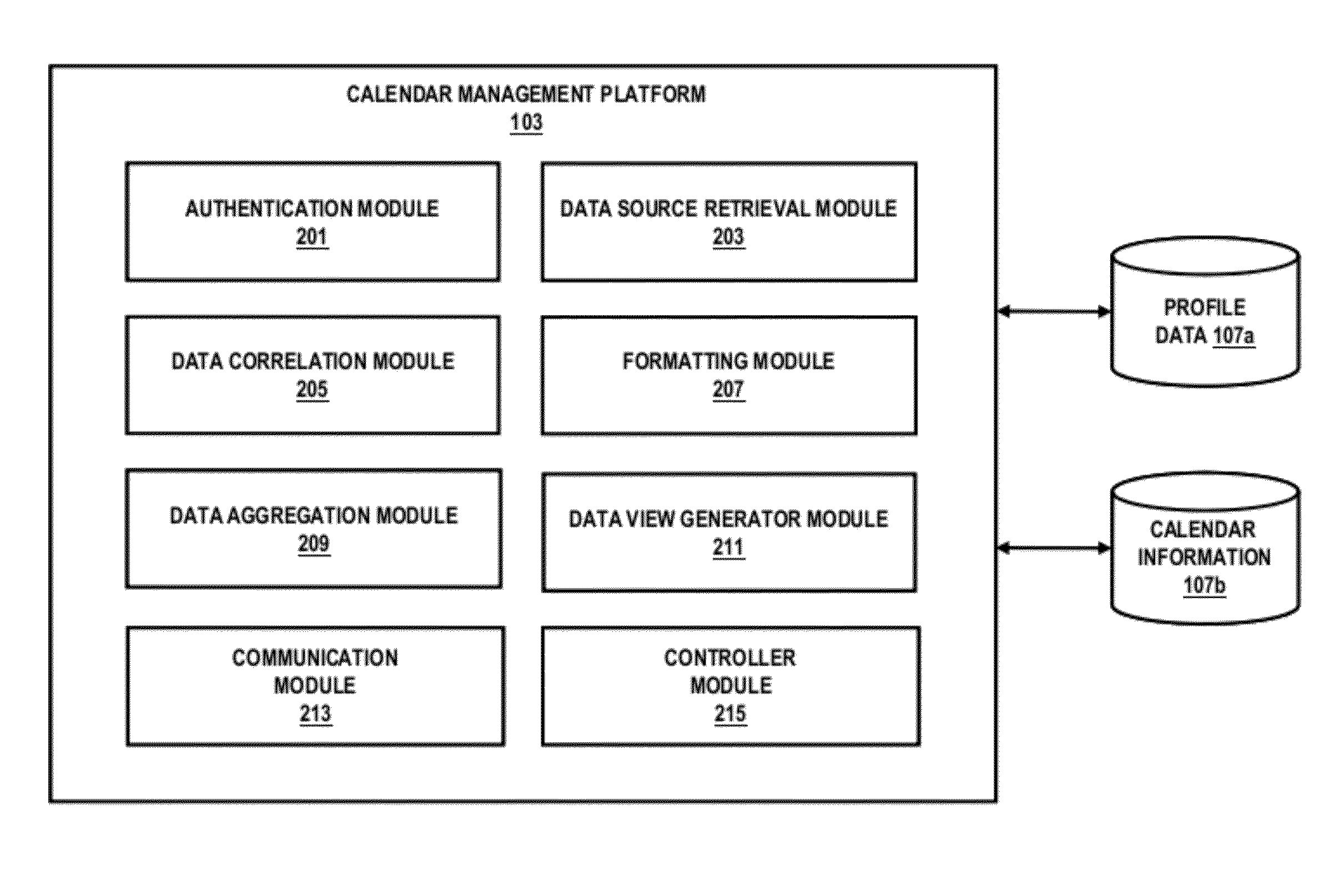 Method and apparatus for group coordination of calendar events