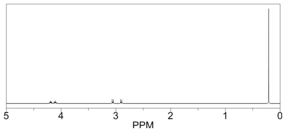 Electrolyte containing saturated heterocycles and preparation and application thereof