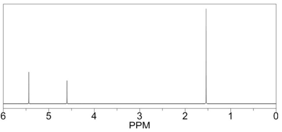 Electrolyte containing saturated heterocycles and preparation and application thereof