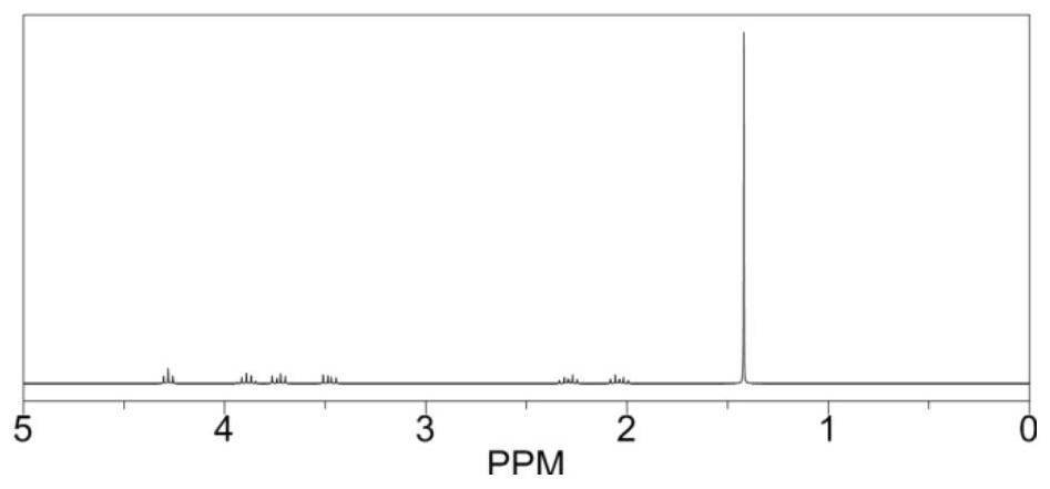 Electrolyte containing saturated heterocycles and preparation and application thereof